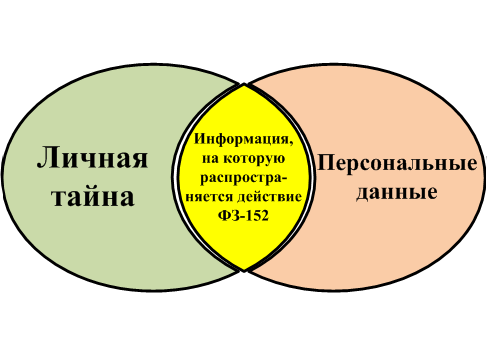 Тайна частной жизни презентация